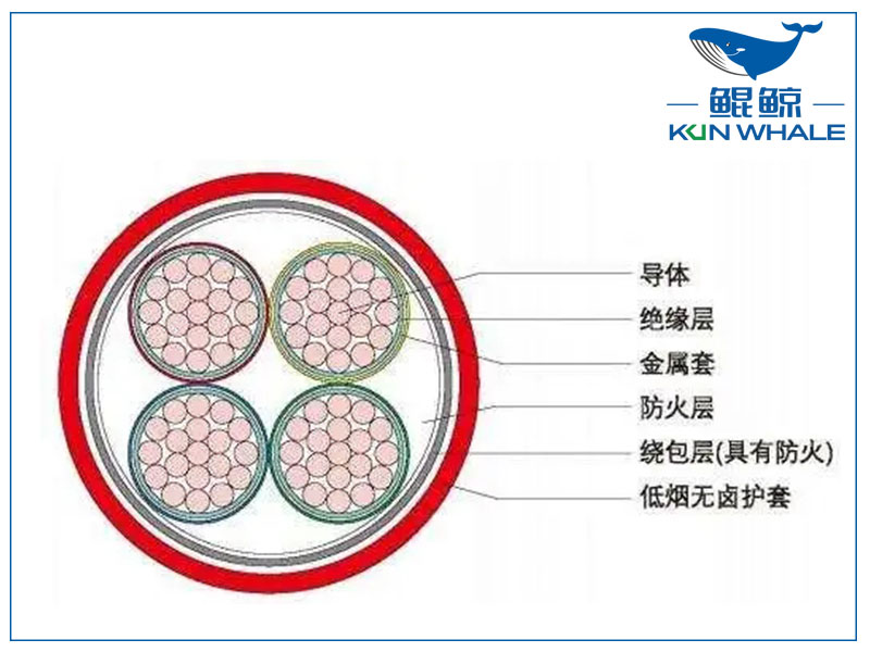 河南電纜廠BTLY隔離型無機(jī)礦物絕緣耐火電纜！柔軟性好！