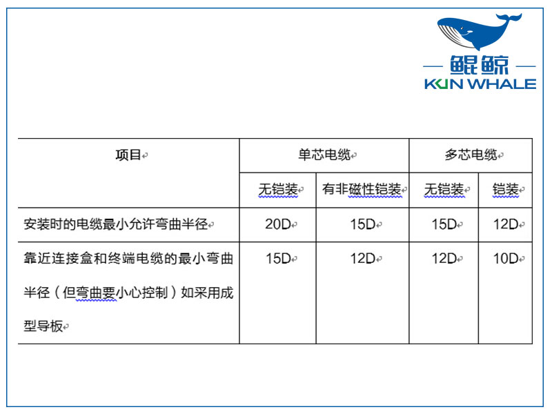 鄭州電纜廠淺談yjv電力電纜主要參數(shù)是什么？