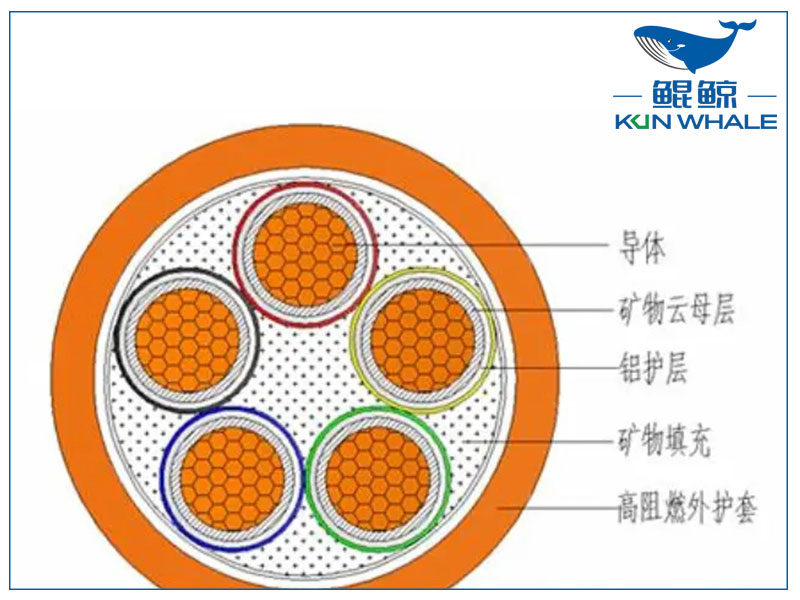 你知道NG-A防火電纜是什么電纜嗎？有什么優(yōu)勢？